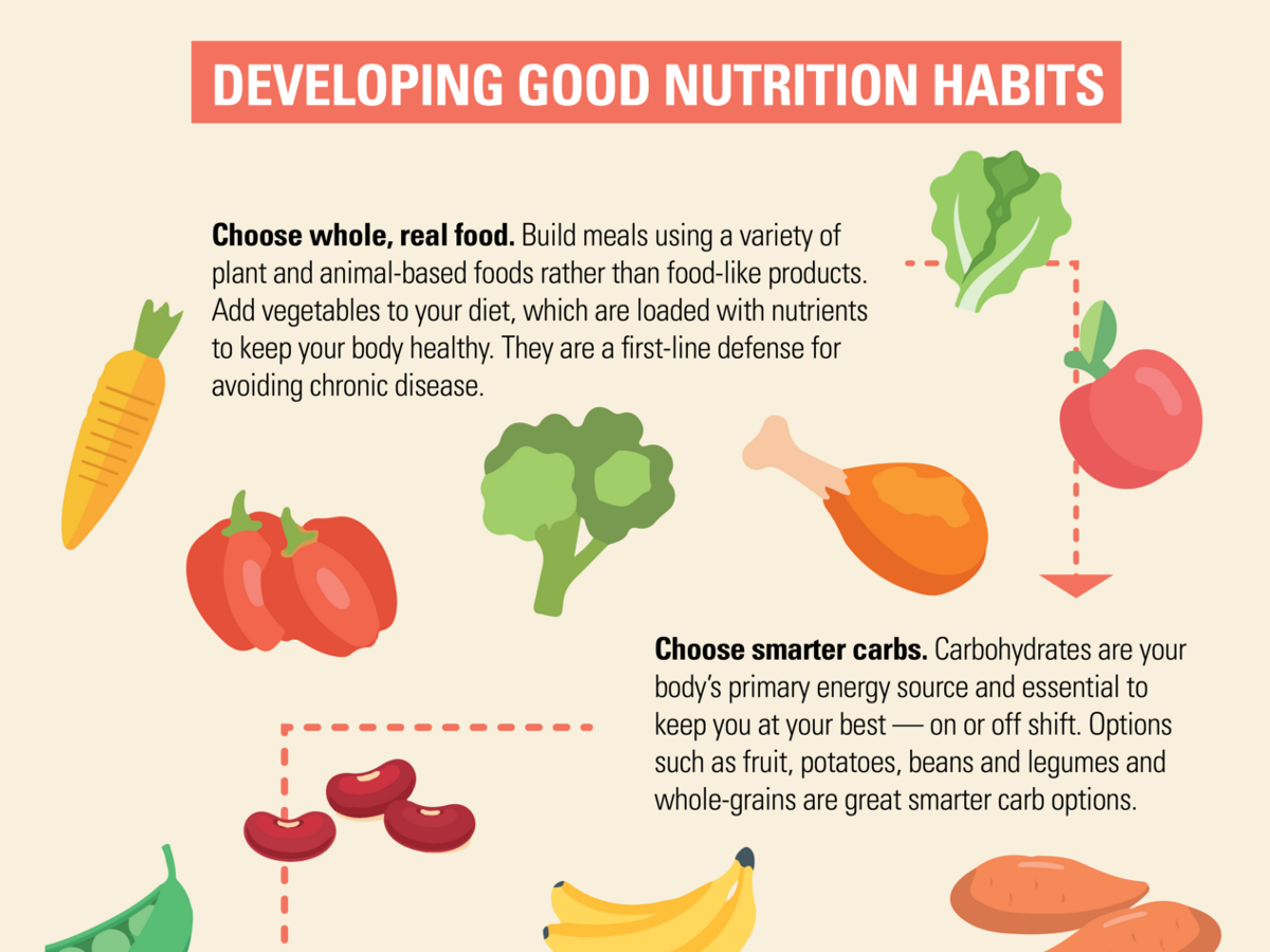 Developing Good Nutrition Habits - IAFF
