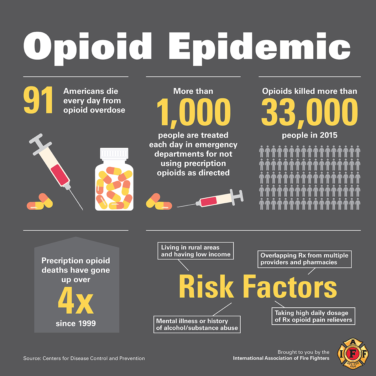 Opioid Infographic IAFF
